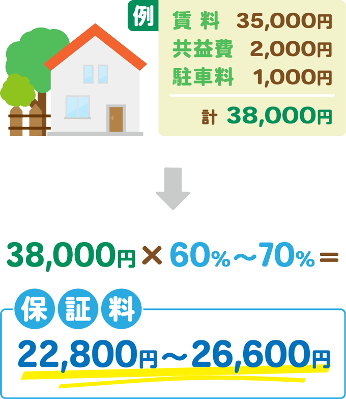 保証料はどのくらい？いつ支払うの？